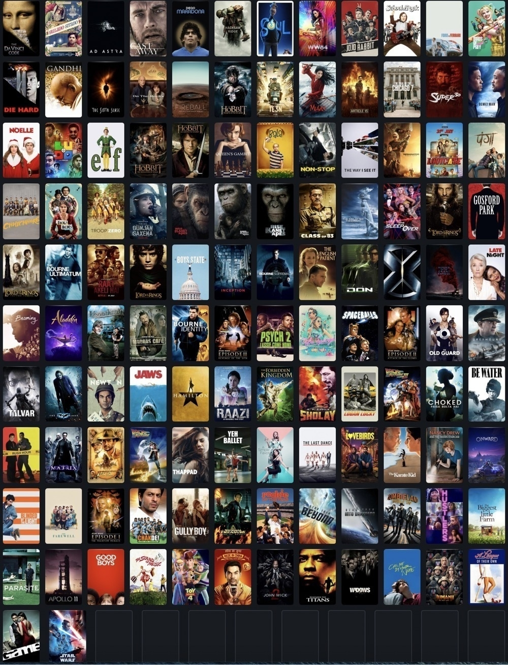 Movies Watched in 2020