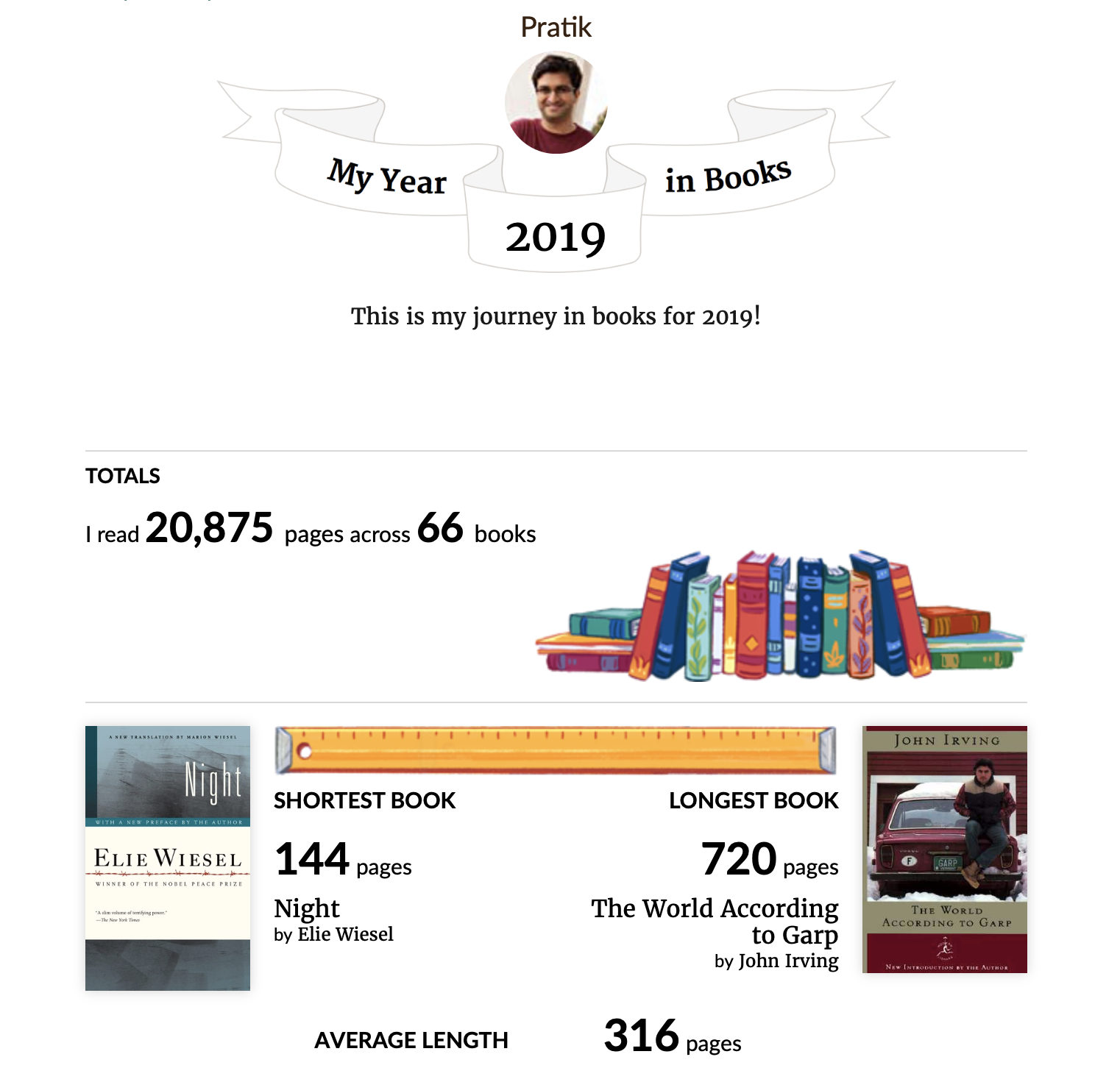 Books I Read in 2019