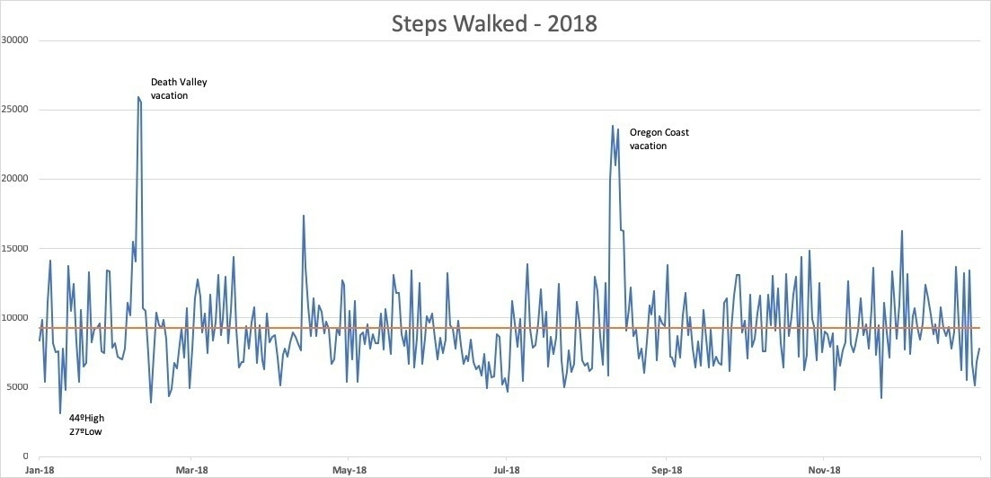 These Feet are Made for Walkin’