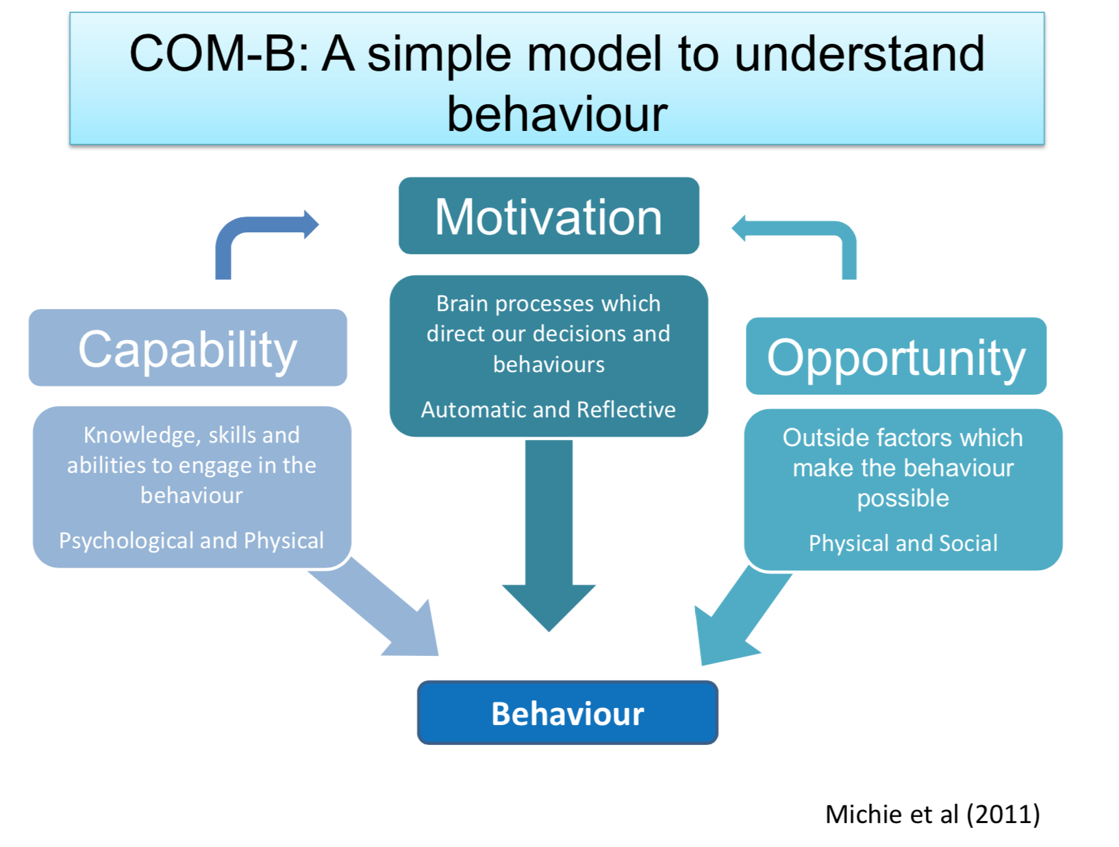 The Intangible Aspects of our Job