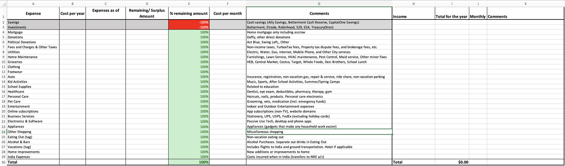 Lessons from Personal Finance in 2022 for 2023