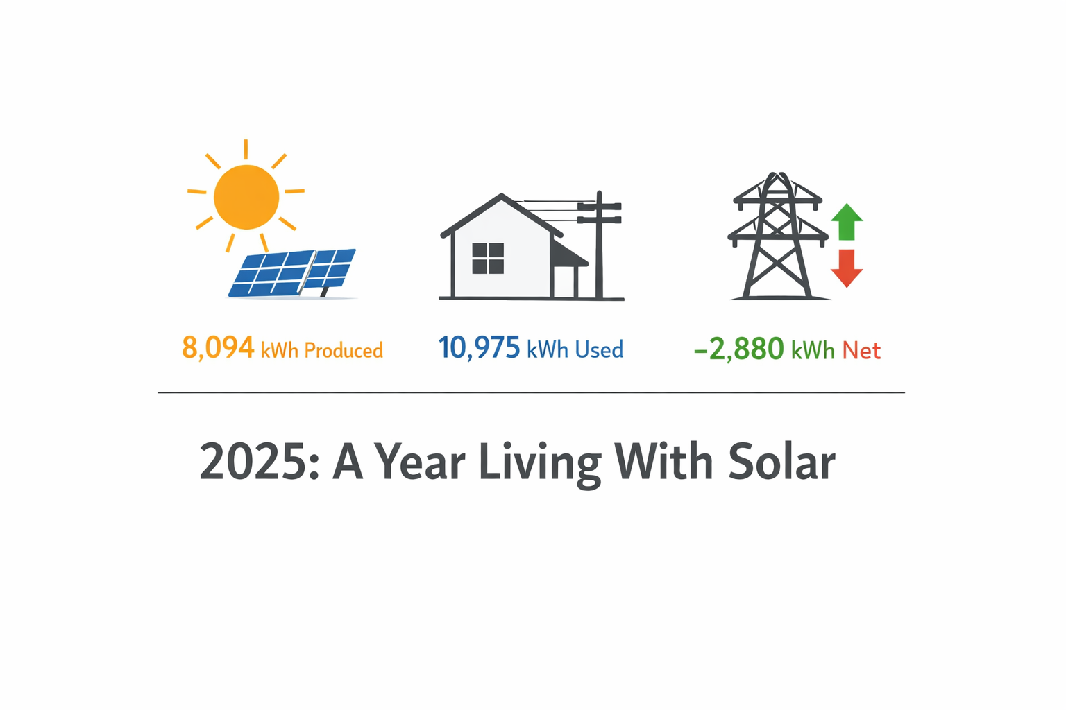 Powered by Solar: 2025