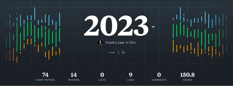 Movies Watched in 2023