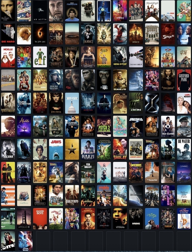 Movies Watched in 2020