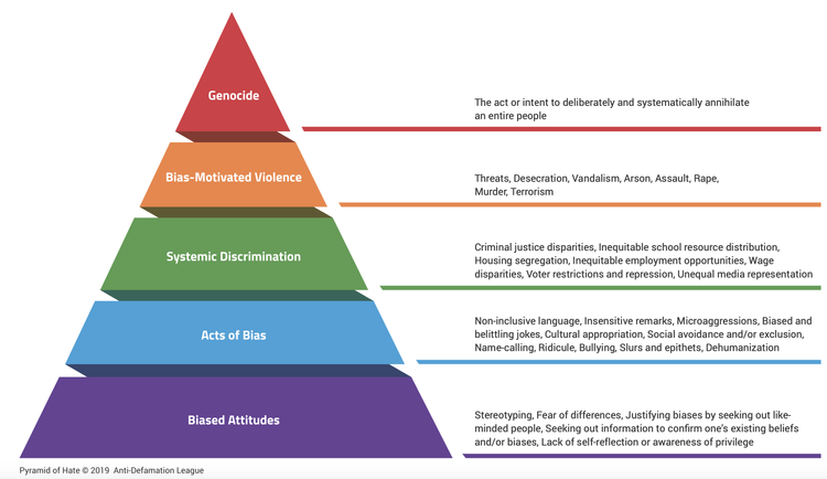 Cultural Proficiency and Inclusiveness