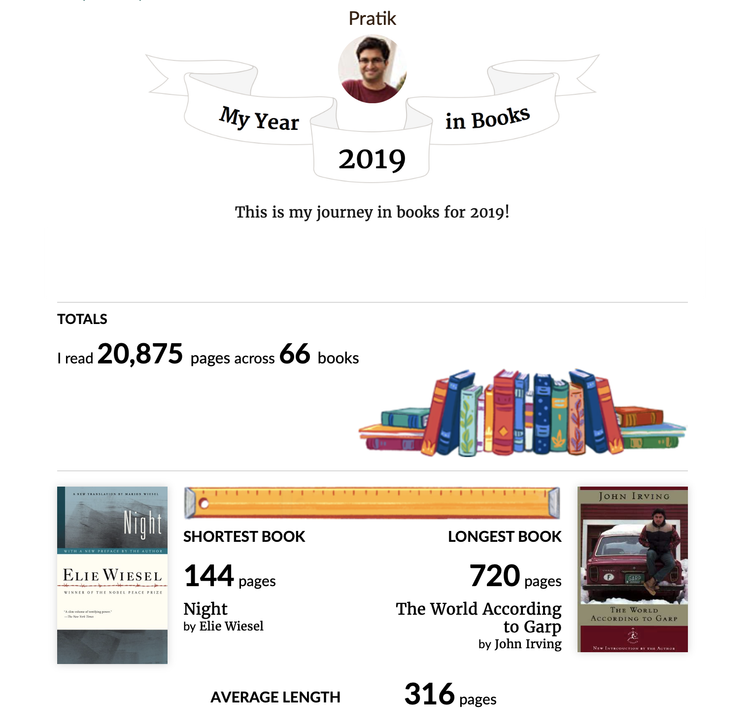 Books I Read in 2019