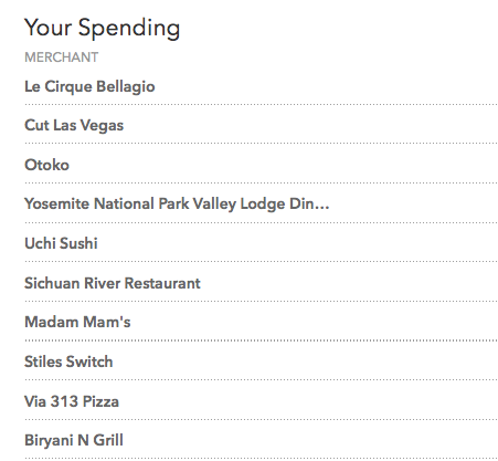 Spending Trends 2017