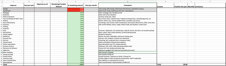 Lessons from Personal Finance in 2022 for 2023
