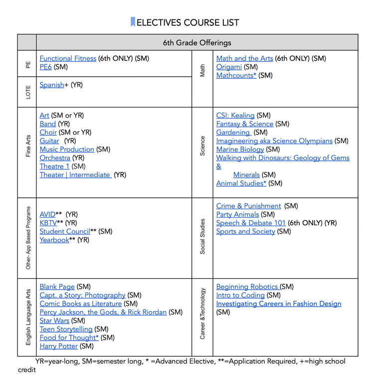 Accepted to Magnet Middle Schools